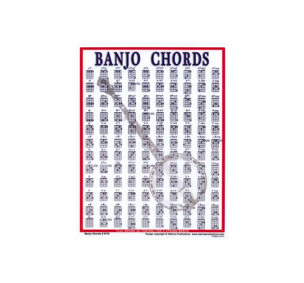 Mini Banjo Chord Chart