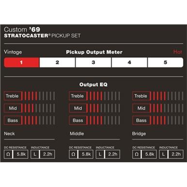 Fender Custom Shop Custom '69 Strat Pickup Set