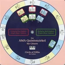Mel Bay Circle of Fifths for Guitar Book, Mel Bay Publishing