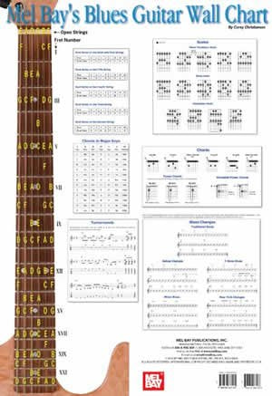 Mel Bay Guitar Note Wall Chart