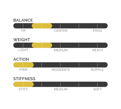 Prodigy Viola Chart