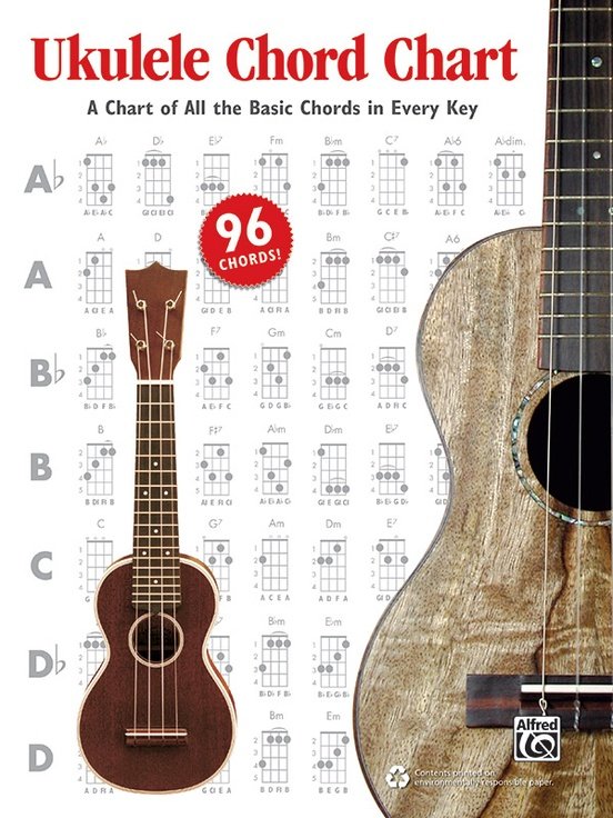 Ukulele Chord Chart Alfred