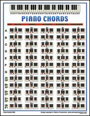 Mini Piano Chords Chart