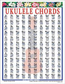 Mini Ukulele Chords Chart