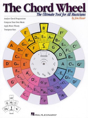 The Chord Wheel Tool Book, Hal Leonard Publishing