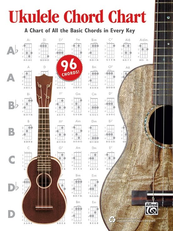 Ukulele Chord Chart - Alfred Publishing