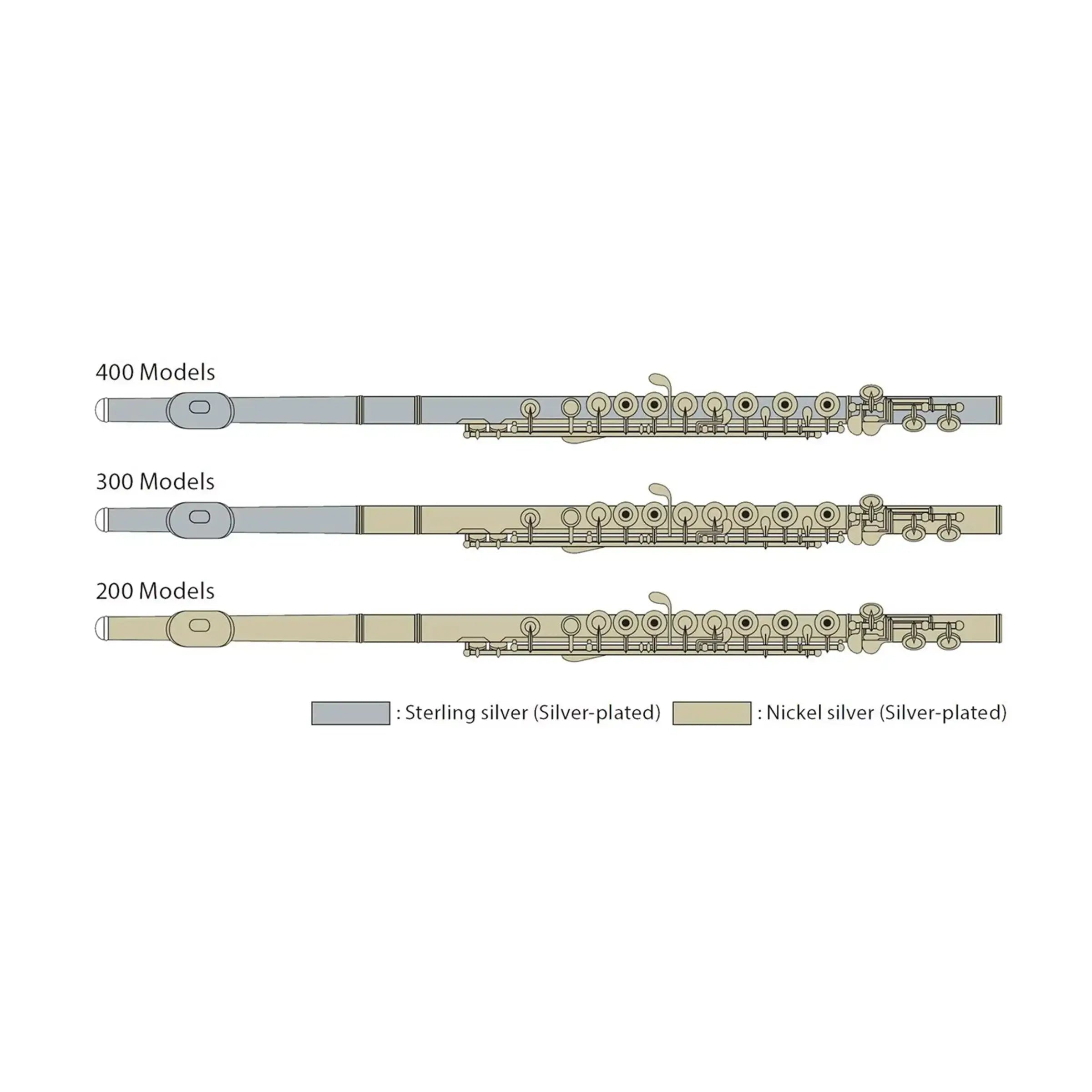Yamaha YFL-462HY Intermediate Flute - Offset G B-Foot